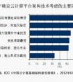 IDC发布《中国云计算基础架构建设指南》
